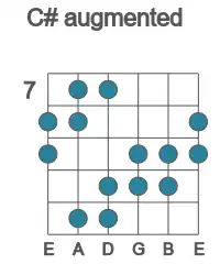 Guitar scale for C# augmented in position 7